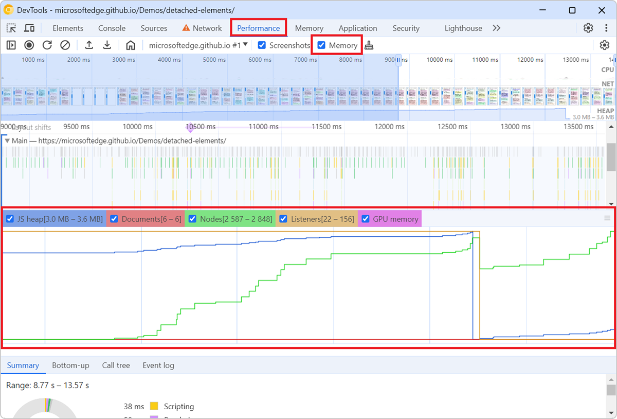 Chrome DevTools' Memory tool, showing a recorded performance profile that has a memory graph section