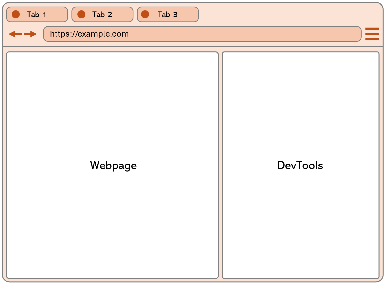 A browser window, with a rendered webpage on the left, and DevTools on the right